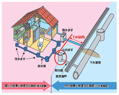 公共ますとは