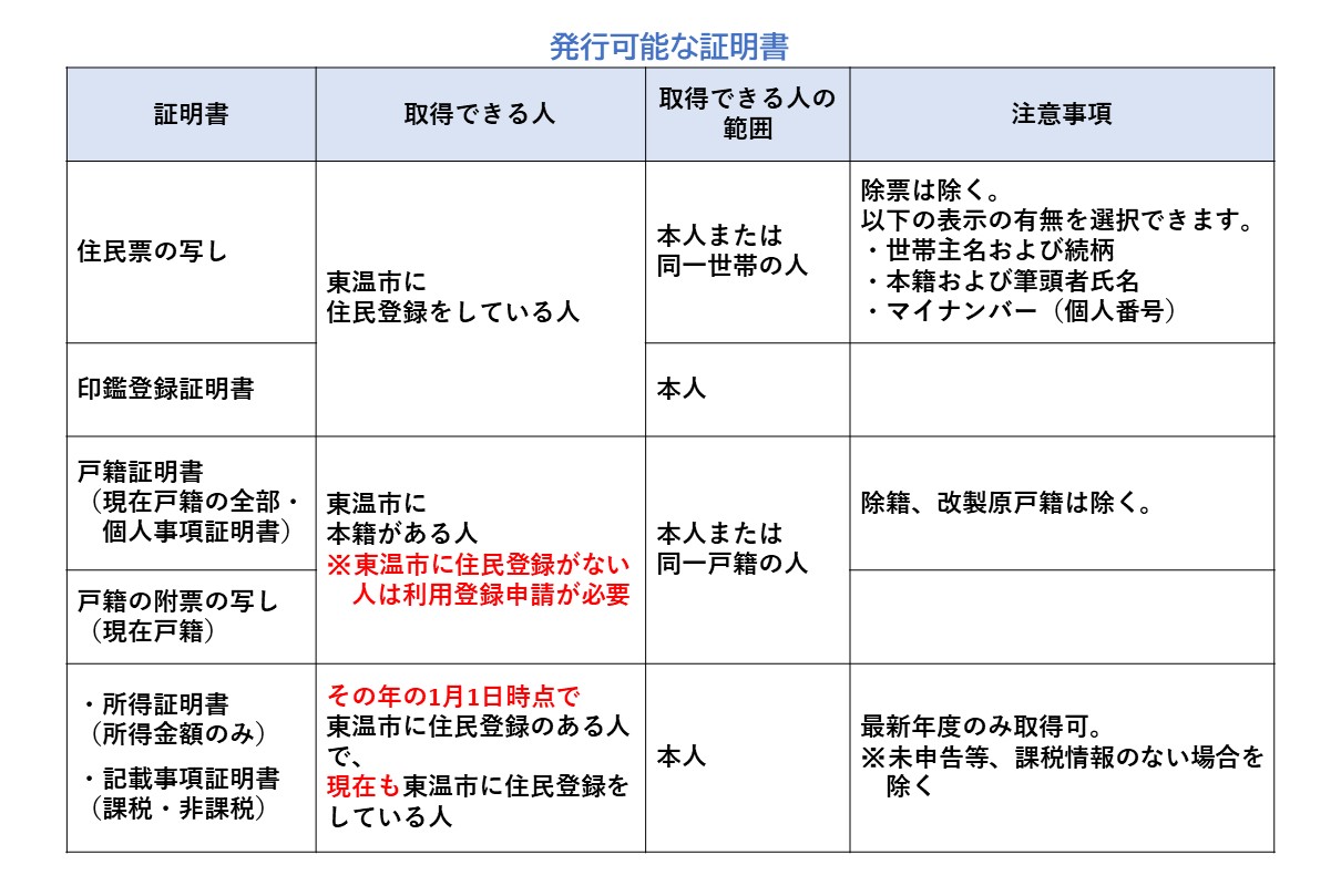 発行可能な証明書