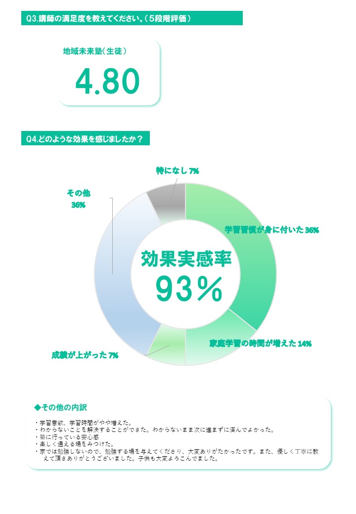 地域未来塾アンケート集計結果2