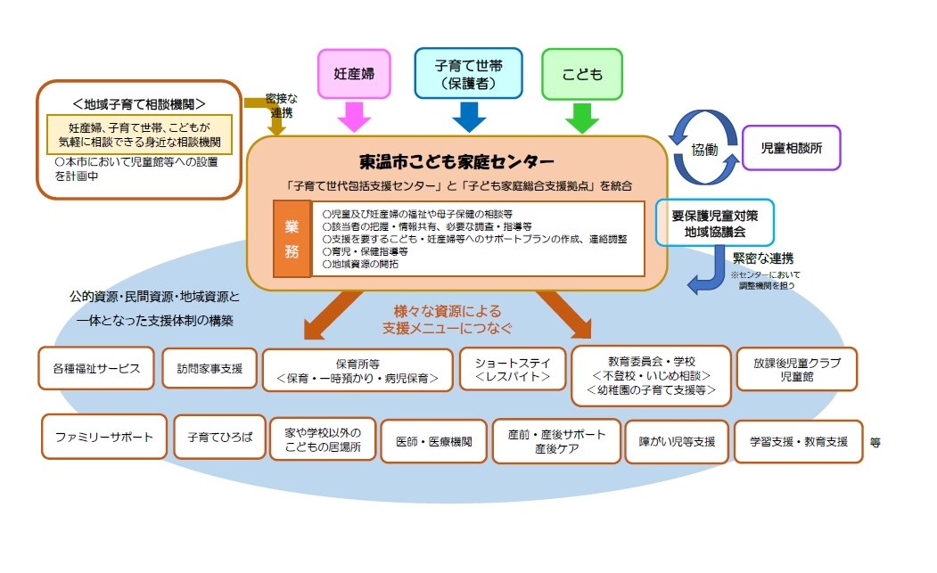 こども家庭センター