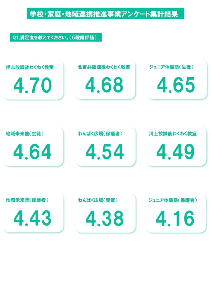 学校・家庭・地域連携推進事業アンケート結果2