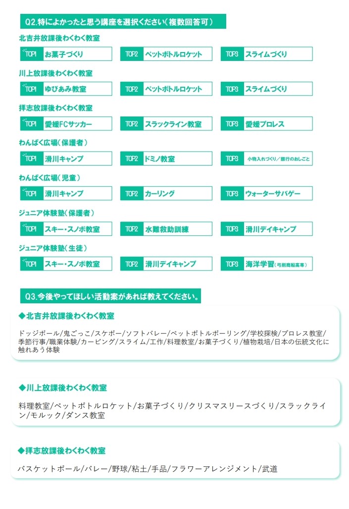 学校・家庭・地域連携推進事業アンケート結果3