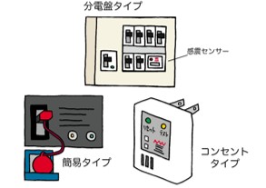 感震ブレーカー