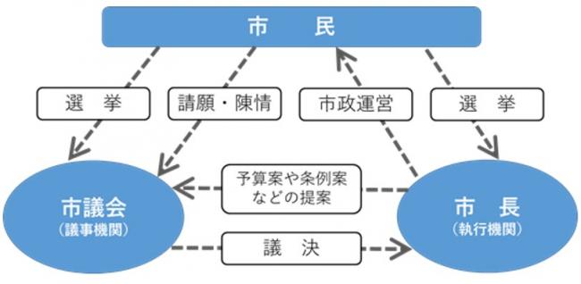 関係図