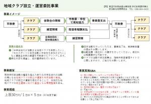 地域クラブ設立・運営事業全体イメージ