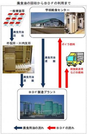 収集から利用まで