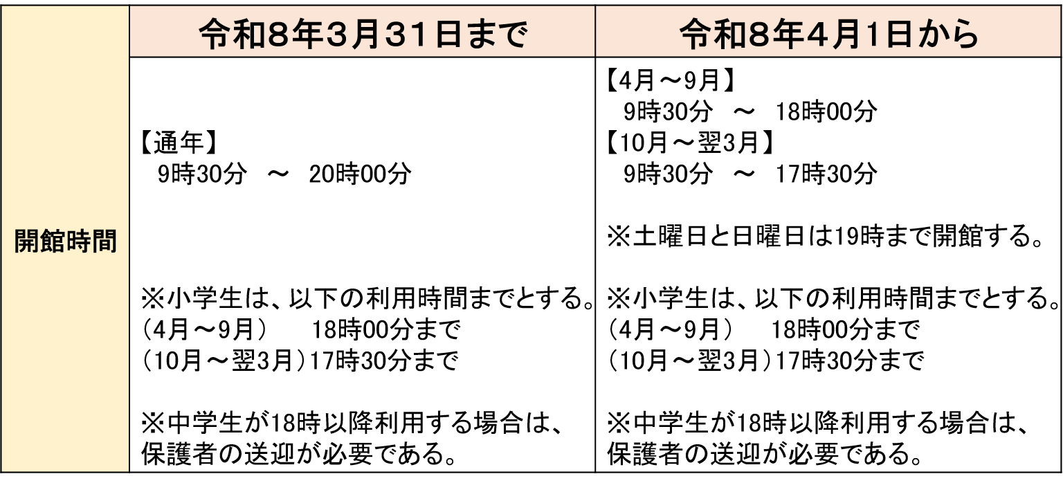 よしいのこども館開館時間比較表