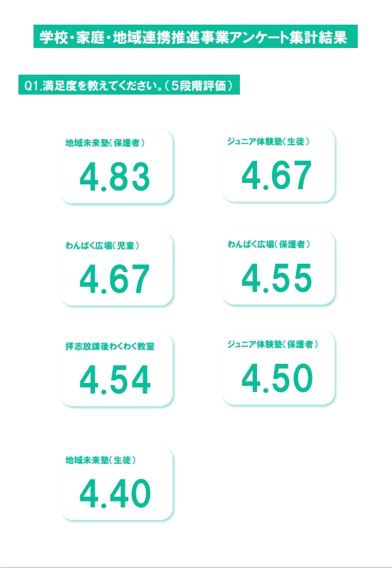 学校・家庭・地域連携推進事業アンケート結果2