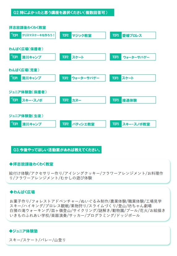 学校・家庭・地域連携推進事業アンケート結果3