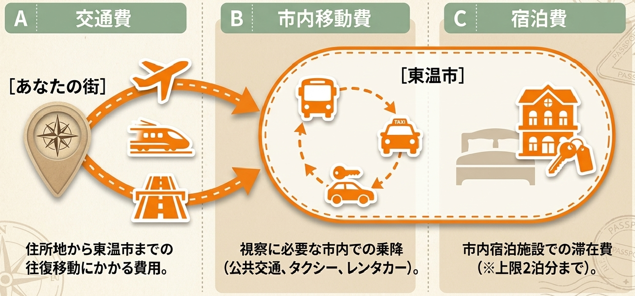 補助対象経費1