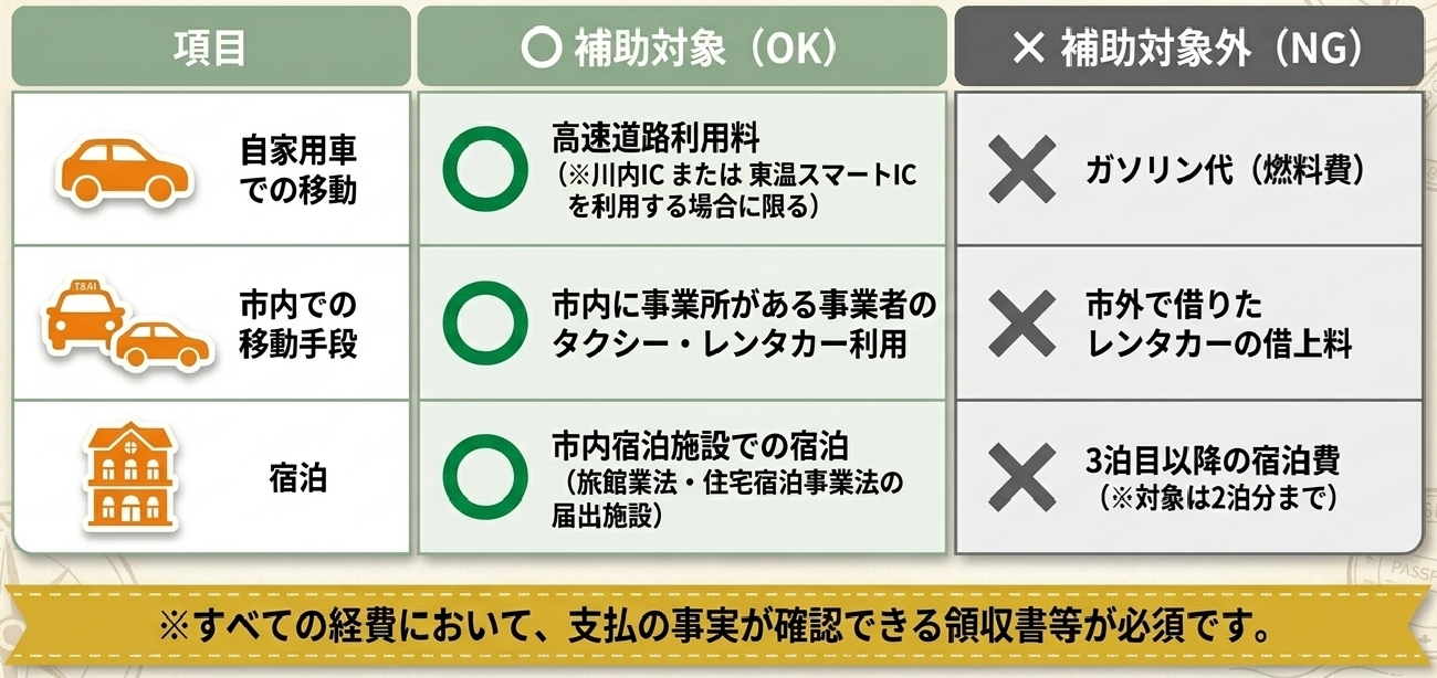 補助対象経費