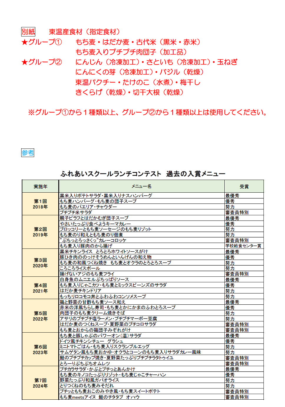 ふれあいスクールランチコンテスト
