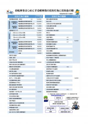 反則金の額