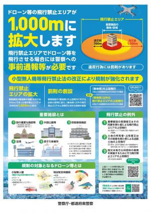 ドローンの飛行エリアが拡大します1