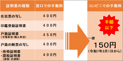 料金表