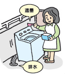 洗濯の図