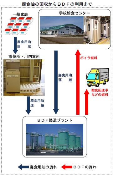 収集から利用まで