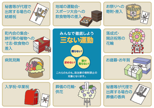 下水道の役割の画像