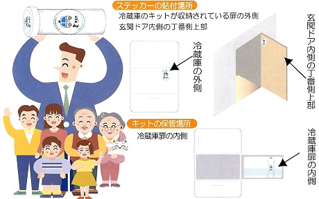 ステッカーの貼り付け場所の例を示したイメージ図