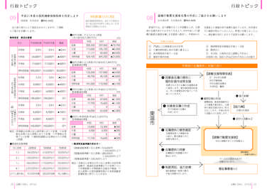 行政トピックページ2