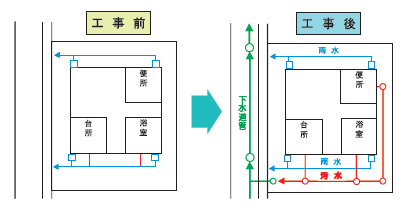 くみ取り便所工事例