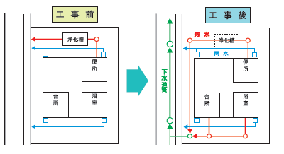 浄化槽工事例