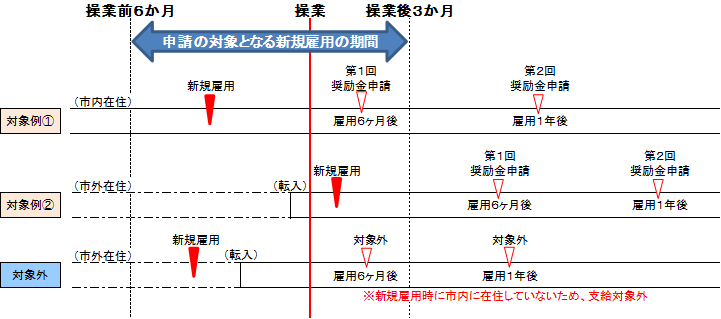 　（交付のイメージ）の画像