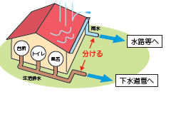 分流式