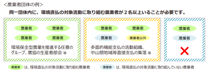 農業者団体の例