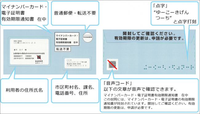 有効期限通知が封入されている封筒