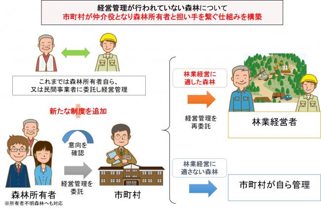 林野庁画像