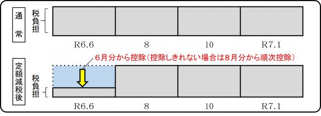 普通徴収