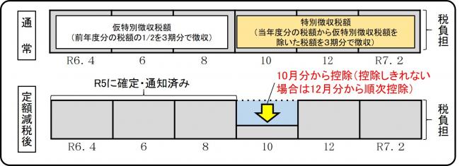 年金